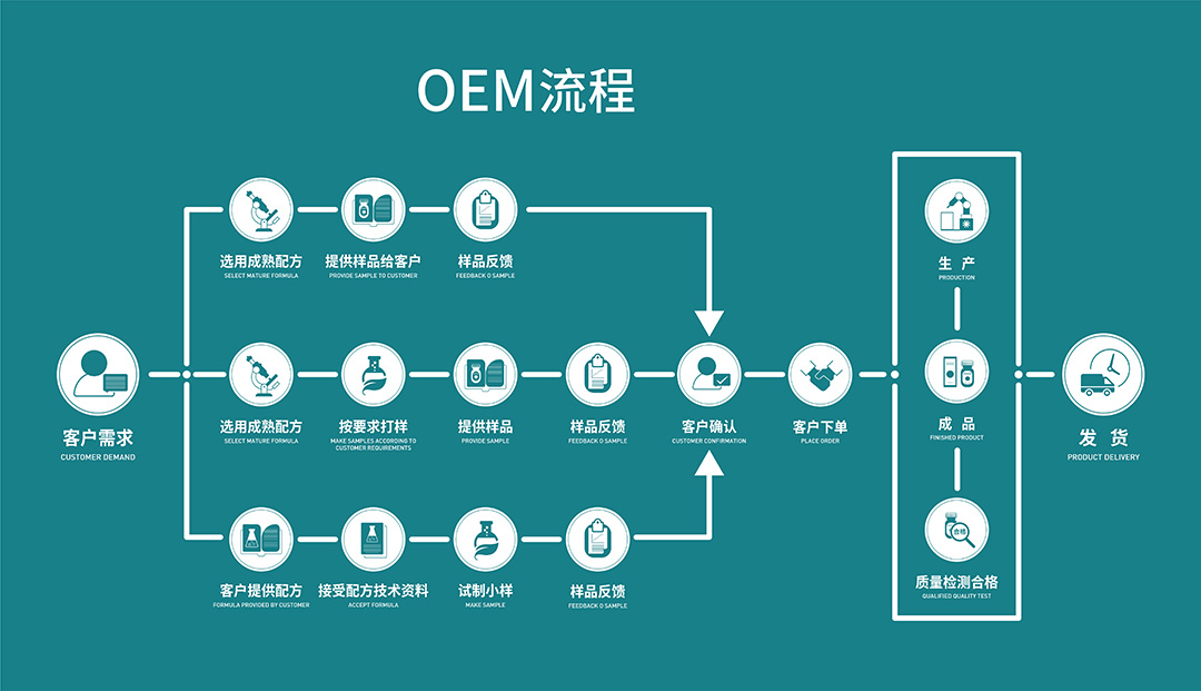 oem.jpg